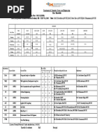 Iii Cse Timetable 2021-22 Odd