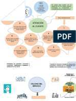 Organizadores Grafico Fernanda Perez