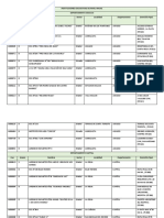 Instituciones Educativas de Nivel Inicial2019 2020