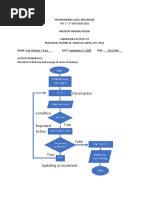 Modulus Operation