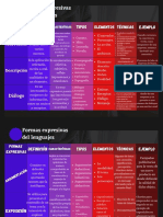 Cuadro Comparativo de Las Formas Expresivas