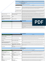 PRISM Scoring Criteria