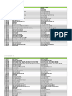 SSM Msic 2008 Code - Roc