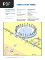 Carrousel Filling Systems ENG