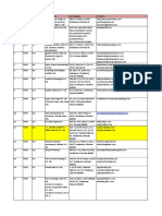 List of SEZ Units