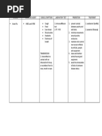 Case Study of Avian Flu