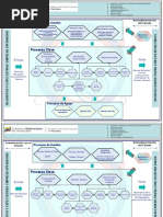 Mapa de Procesos