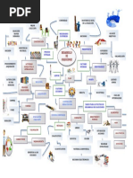 Mapa Mental - Desarrollo Colecciones.2