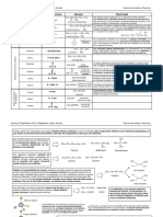 Pequeño Resumen de Química Orgánica y Todo Sobre Su Formación