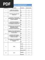 Tabulacion & Codificaion de Encuesta