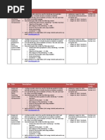 No Title Descriptions Due Date Assigned Group