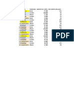 Practica Sumar - Si y Sumar - Si.conjunto Excel (Con Descuento)