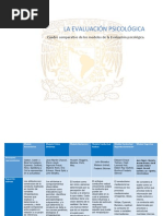 Cuadro Comparativo de Los Modelos de La Evaluacion Psicologica