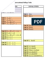 CS Tonal & Rhythm Units - 1 Page