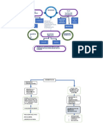 Mapa de Marketing