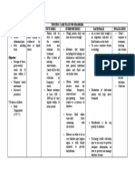 Nursing Care Plan For Diarrhea 2