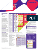 2.2 Matriz Compatibilidad SQ Sugerida Por Merck