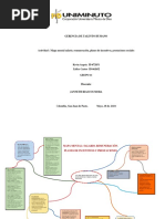 Mapa Mental Salario