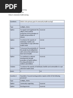 CHN MCQ Set 3