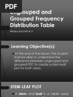 Ungrouped and Grouped Frequency Distribution Table: WK04-LAS2-SAP-II-11