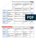 Academic and Communication Skills Reflective Journal Rubric