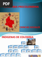 Colombia Precolombina Mapa Conceptual