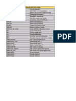 Transacciones de SAP VMS