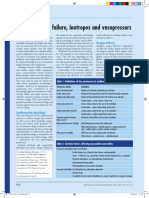 Cardiovascular Failure, Inotropes and Vasopressors: Oxygen Delivery