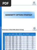 Banknifty Option Strategy