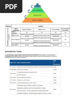 Piramide de Retenciones