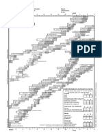 Formulário Denver - Revisado