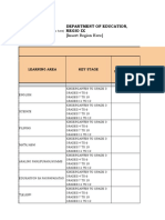 Template Data On The Results of Quarterly Summative Assessments 1