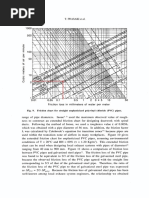 PVC Friction Loss - Air