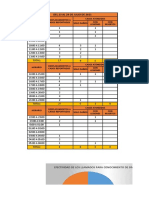 Cuadro de Reporte Actividades Tecnicos Operativos de Transito