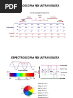 Espectroscopia No Ultravioleta