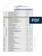 Metrados y Listado de Partidas v.01