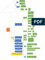 Tejido Nervioso Mapa Conceptual