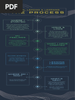 Yellow Green and Blue Futuristic Organization Process Timeline Infographic