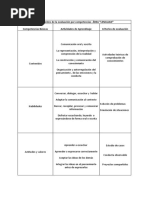 Componentes de La Evaluación Por Competencias