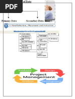 CCL Mba Project Recruitement