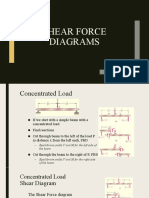 Lecture 5 Example Shear Force Diagram