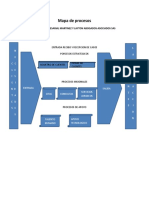 Mapa de Procesos