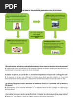 Diagrama de Sistema de Relacion Del Individuo Con El Entorno