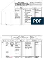 Haccp Manual Hazard Analysis Risk Assessment: RAW Materials, Packaging & Product Contact SURFACES (Tempura Batter Mix)