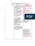 Evidence Requirements by Key Result Area Key Result Area Objectives Means of Verification