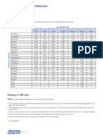 LEL Correlation Factors: Battery & Sensor Technology