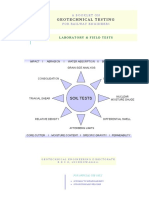 A. Soil Tests With Procedure