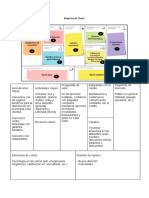 Modelo Canvas Avance