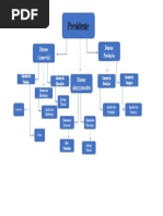 Fluxograma de Uma Empresa