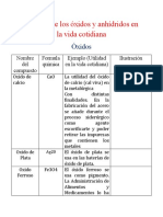 Utilidad de Los Óxidos y Anhídridos en La Vida Cotidiana